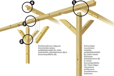 Purjekatos: Hieno purjekatos Purjekatos: Hieno purjekatos